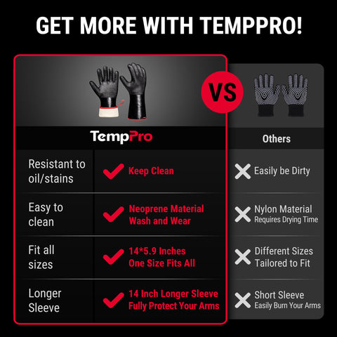 TempPro 932°F heat gloves side view showing extended sleeve protection.