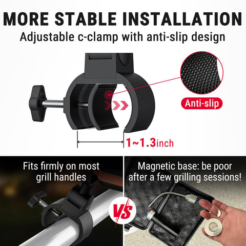 TempPro IPX4 waterproof grill light enduring splashes and outdoor conditions.