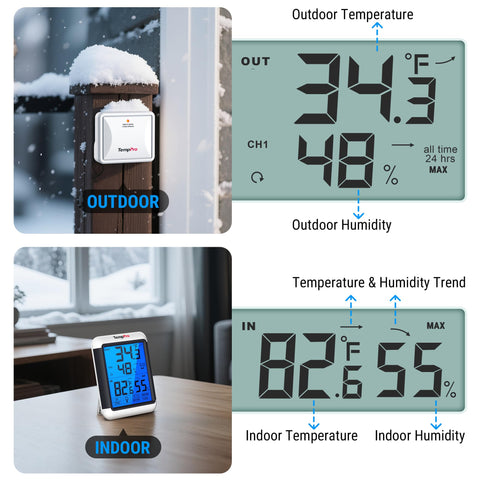 TempPro trend-arrows highlight warming or cooling near sensors