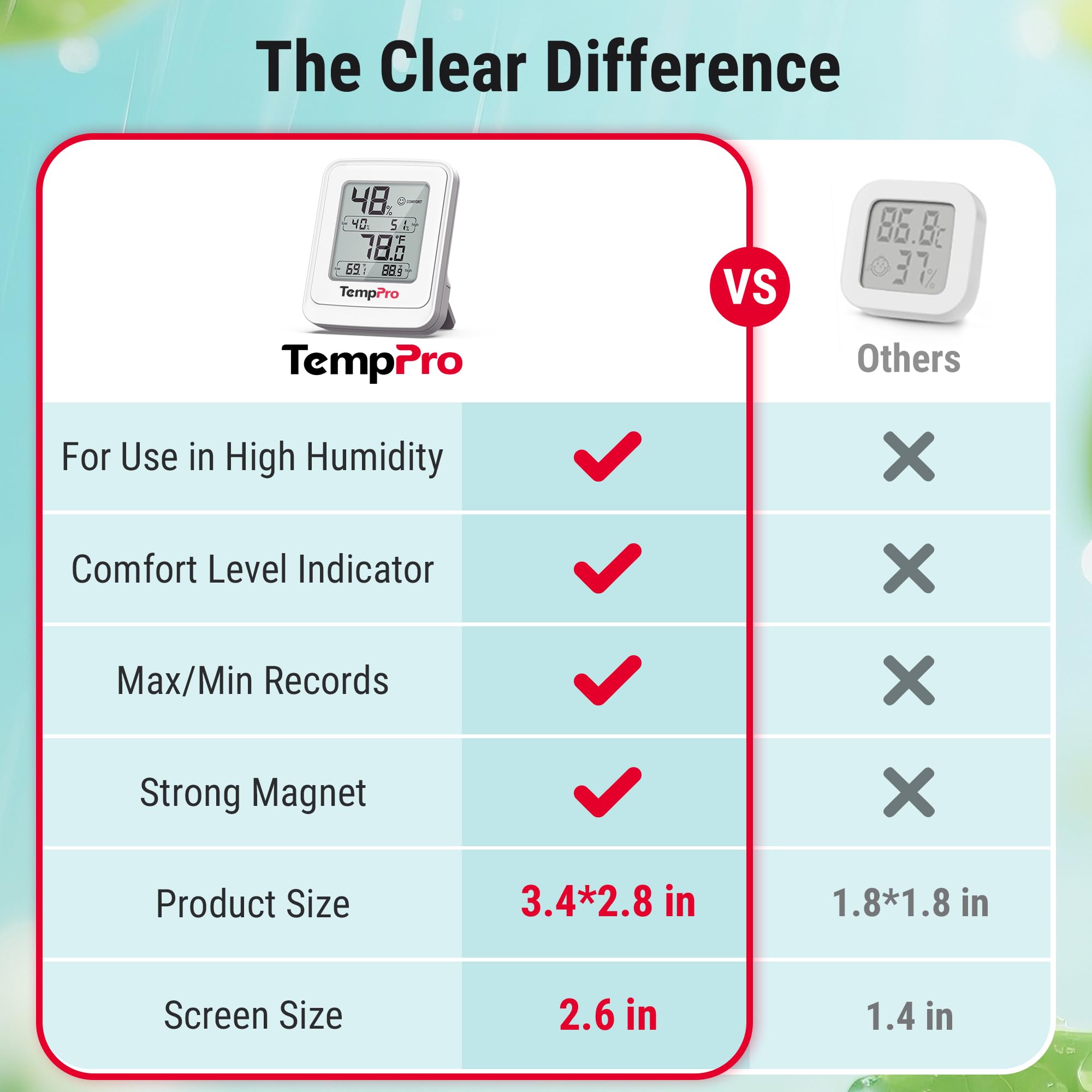 TempPro TP150 humidity sensor provides precise readings for plant care decisions