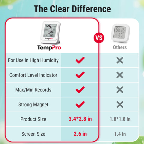 TempPro TP150 humidity sensor provides precise readings for plant care decisions