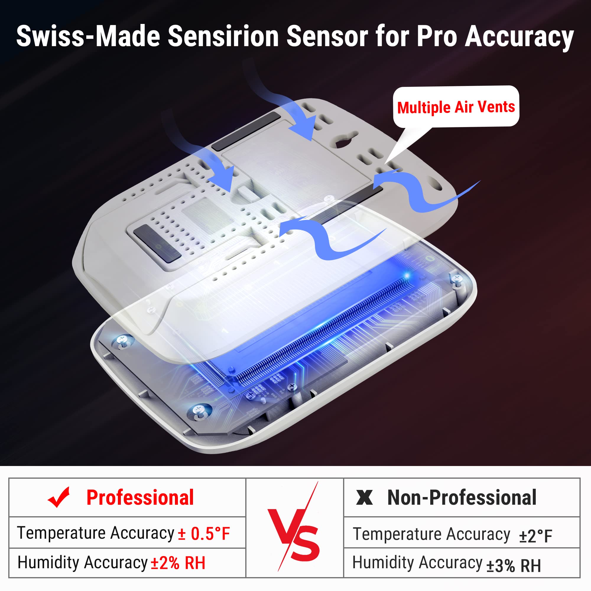 TempPro TP260B remote temperature sensor data for whole-home insight.