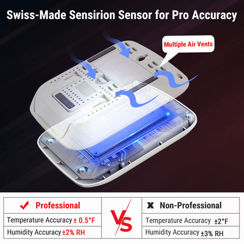 TempPro TP260B remote temperature sensor data for whole-home insight.