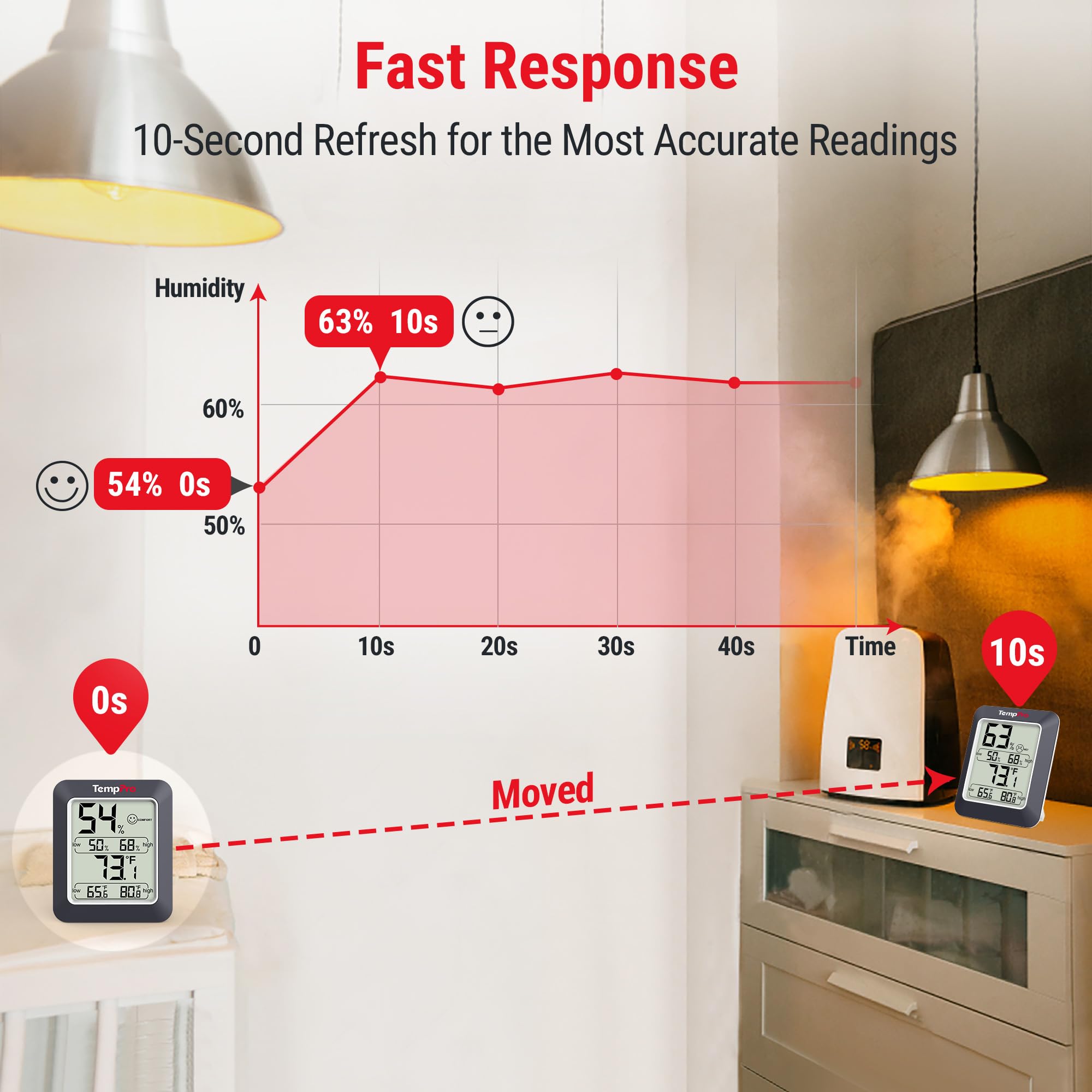 TempPro TP50W high-low records show trends across days for proactive tuning.