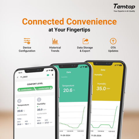 Temtop T1's 3-inch LCD is easy to read from any angle.