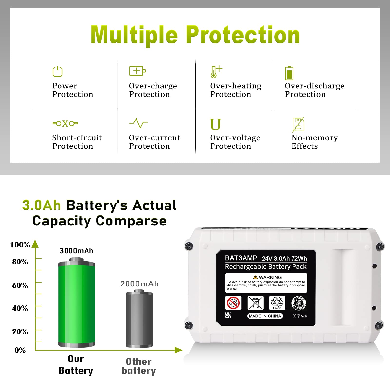 TenHutt 24V battery installed with Sun Joe tools demonstrates seamless upgrade