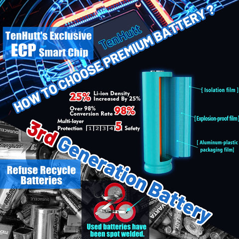 TenHutt 24V battery longevity and efficiency indicators suggest durable performance