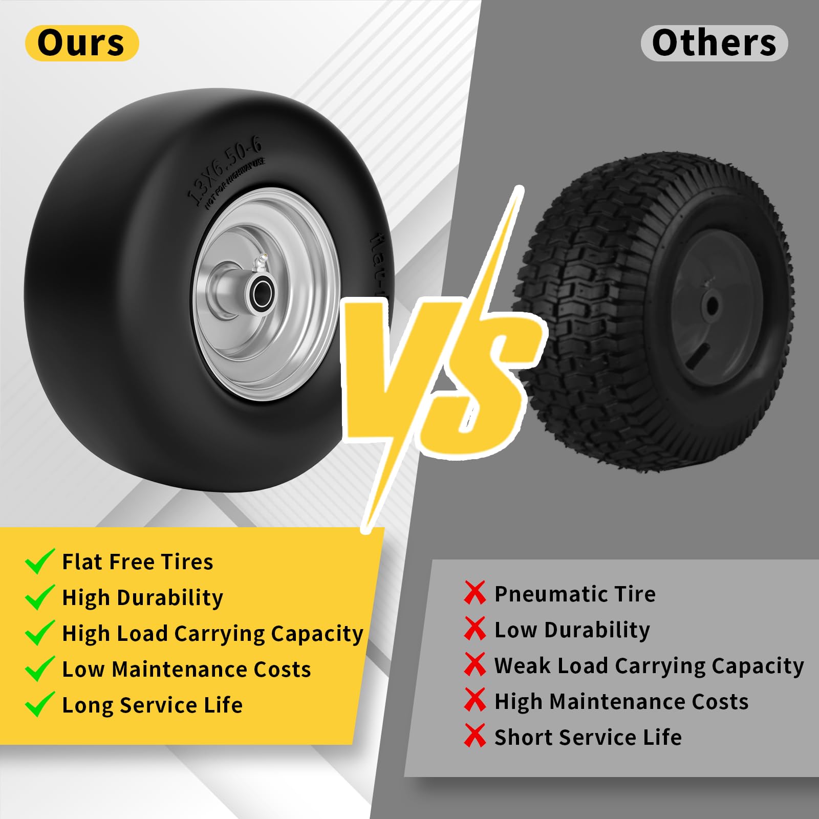 TEPU heavy-duty front tire supports up to 500 lbs for stable mowing