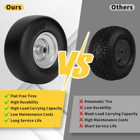TEPU heavy-duty front tire supports up to 500 lbs for stable mowing