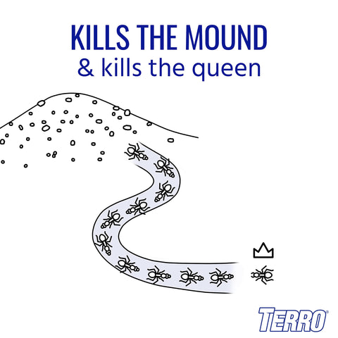 Terro fire ant mound-application demonstrates direct mound treatment option