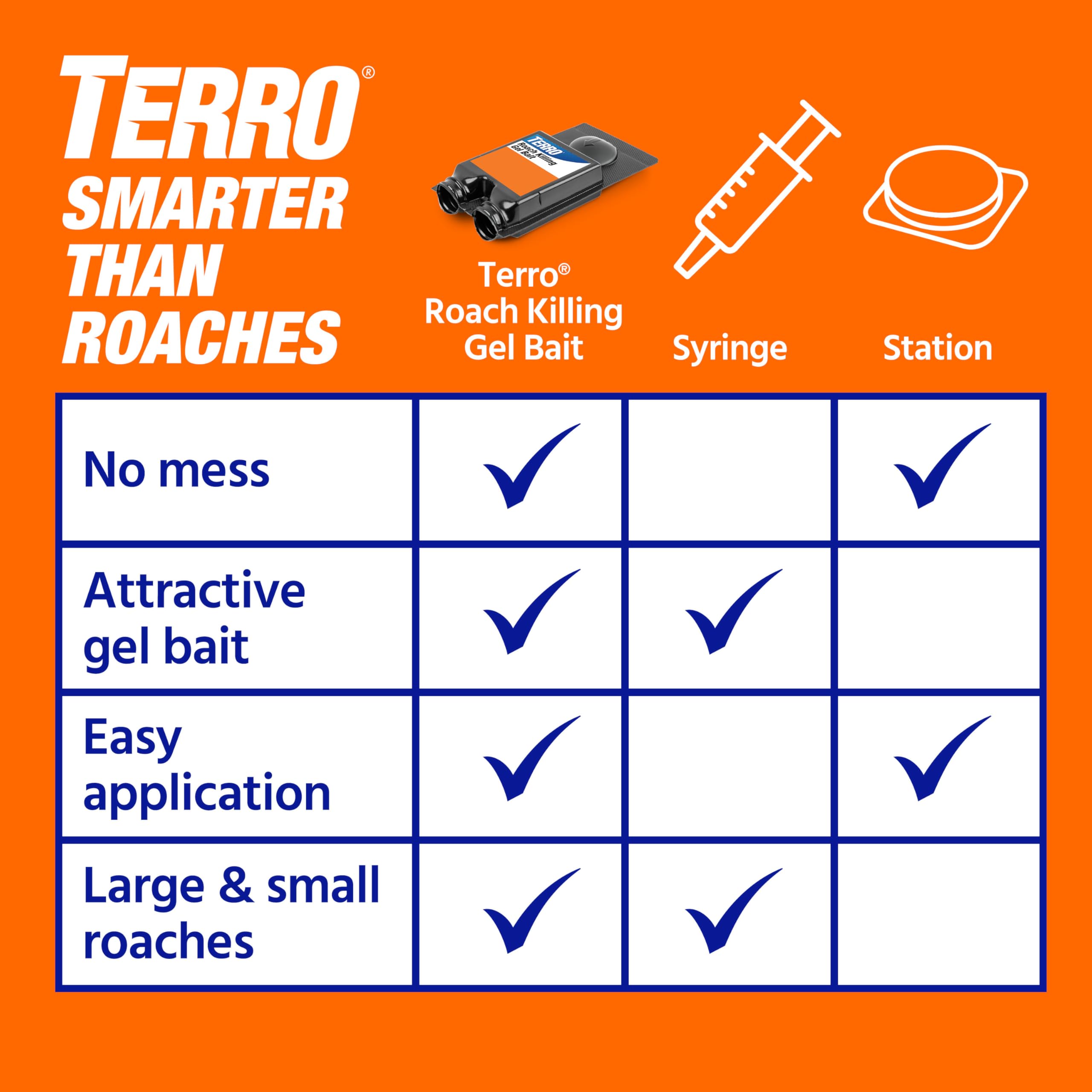 TERRO T506SR versatile indoor-outdoor roach control placement.