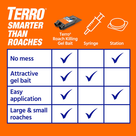 TERRO T506SR versatile indoor-outdoor roach control placement.