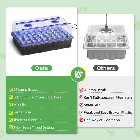 Terronix gardening tools and gloves included for prep and transplanting
