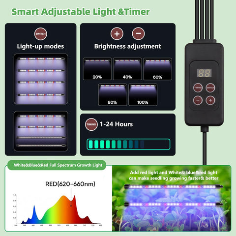 Terronix LED grow light strip with controller for customizable light cycles