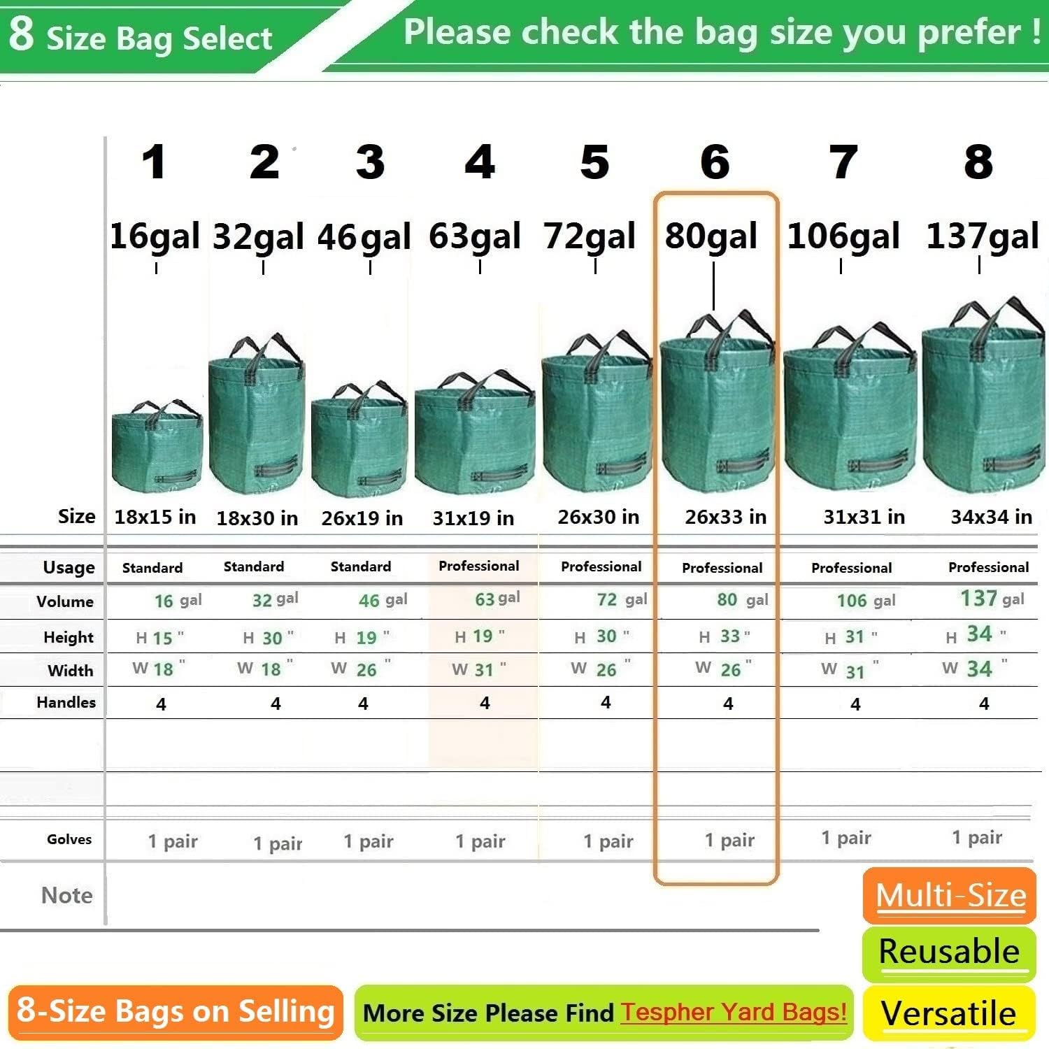 Tespher packaging includes three bags and a pair of gloves for a complete setup.
