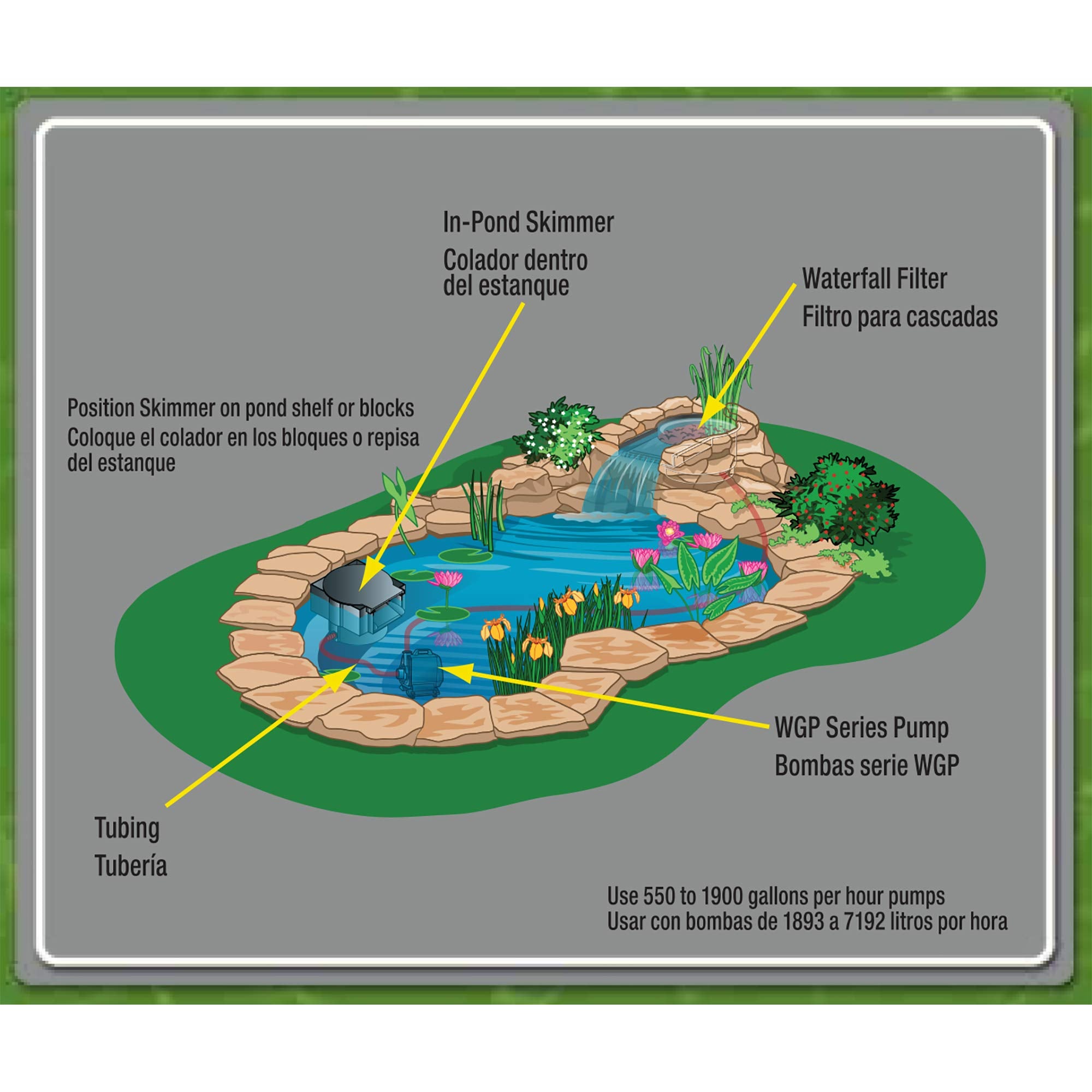 Designed for large flexible or pre-formed ponds 500–1000 gallons