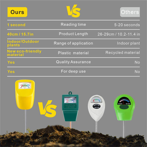 TFTEK meter reads soil moisture immediately when inserted