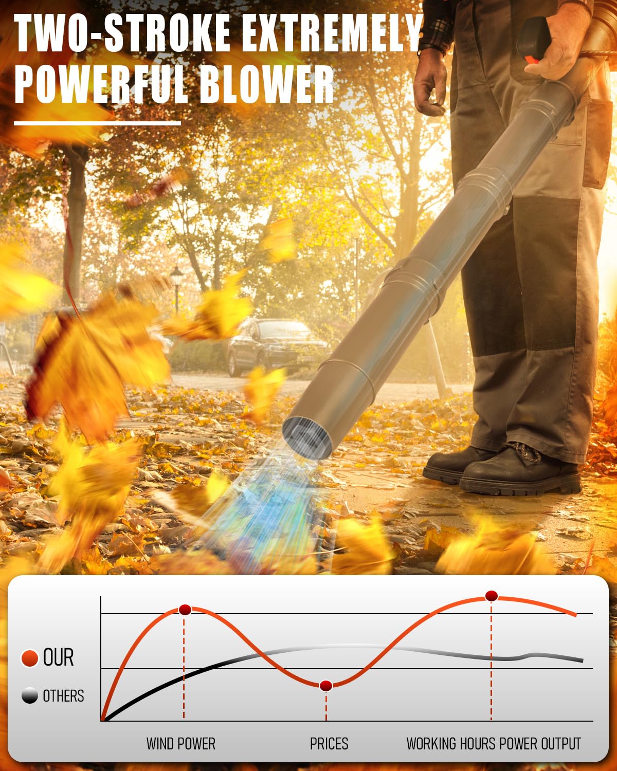 Thalorus 52cc engine delivers up to 230 MPH airflow for fast debris clearance.