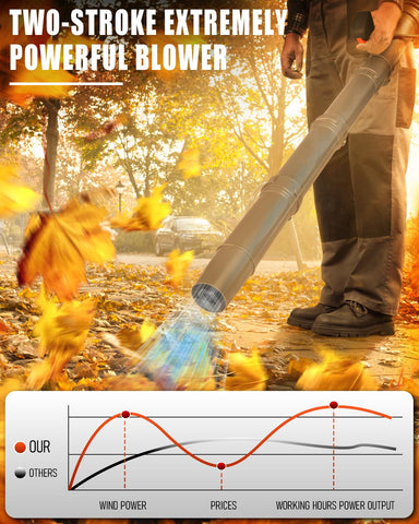 Thalorus 52cc engine delivers up to 230 MPH airflow for fast debris clearance.