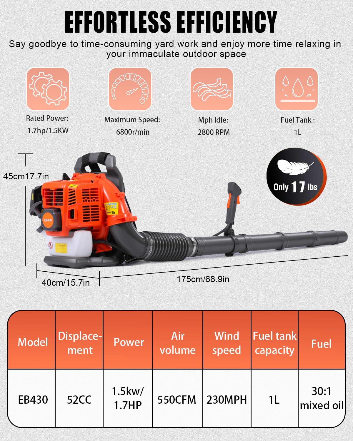 Thalorus year-round reliability withstands temperatures from 14 F to 104 F for year-long yard care.