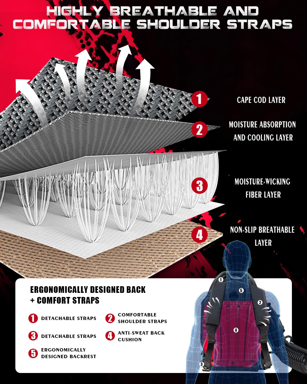 Thalorus ergonomic harness and hip belt reduce fatigue