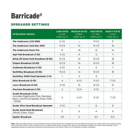 The Andersons Barricade made-in-usa label signaling domestic production quality.