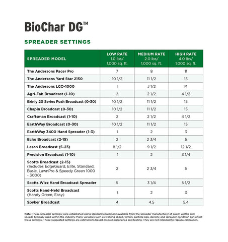 The Andersons BioChar DG packaging shows CA/OR restrictions for compliant purchasing