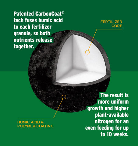 CarbonCoat coated granules highlight humic coating and steady feeding benefits