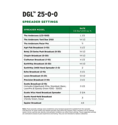 The Andersons DGL made in the USA for quality lawn care.