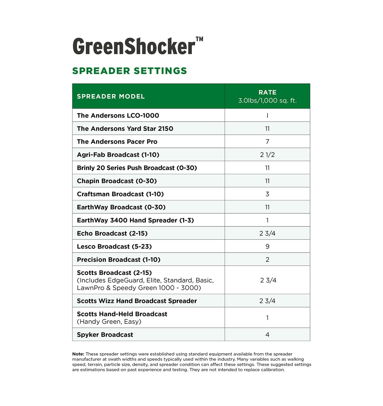 The Andersons Green Shocker is safe for most turf types; CA restrictions.