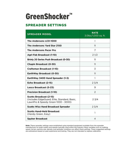 The Andersons Green Shocker is safe for most turf types; CA restrictions.