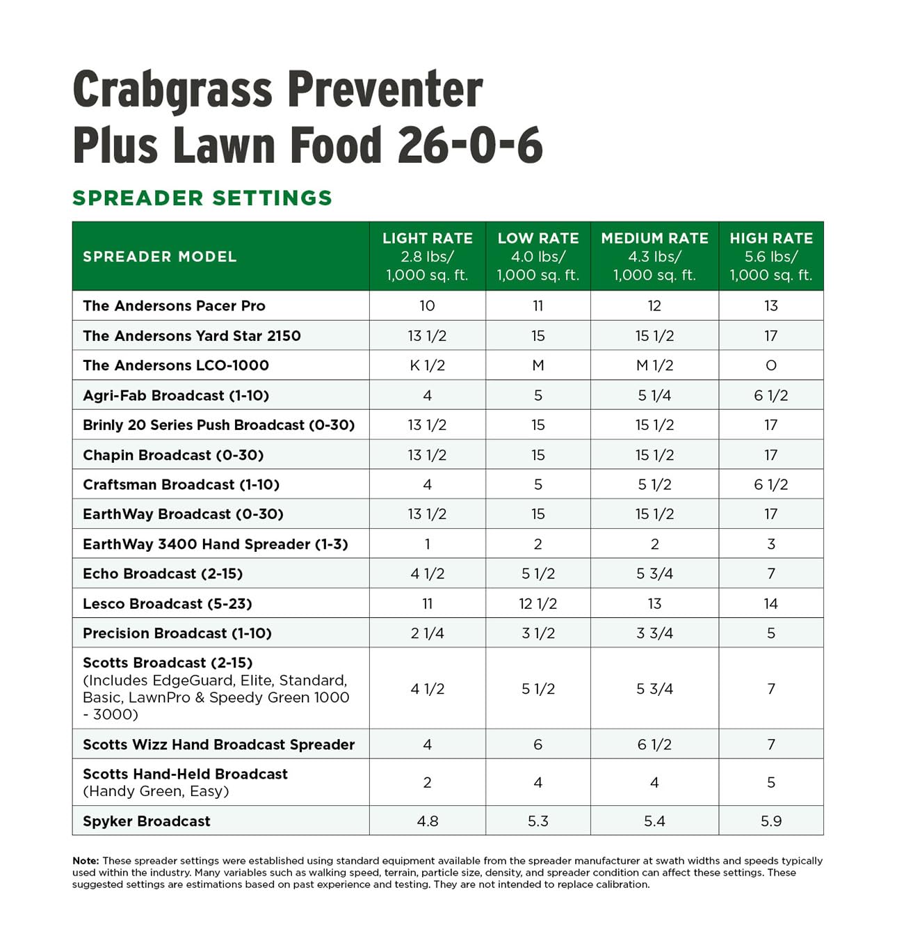 Before and after lawn scene highlighting crabgrass-free improvement.