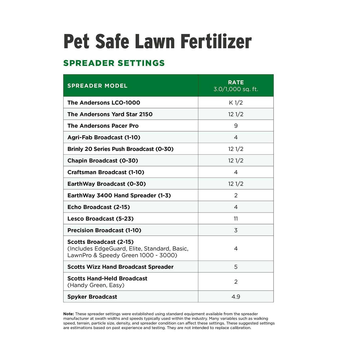 The Andersons Pet Safe 24-0-6 lawn coverage map illustrating 5,000 sq ft.