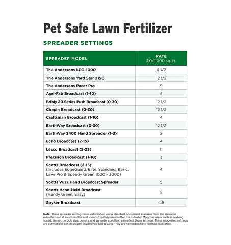 The Andersons Pet Safe 24-0-6 lawn coverage map illustrating 5,000 sq ft.