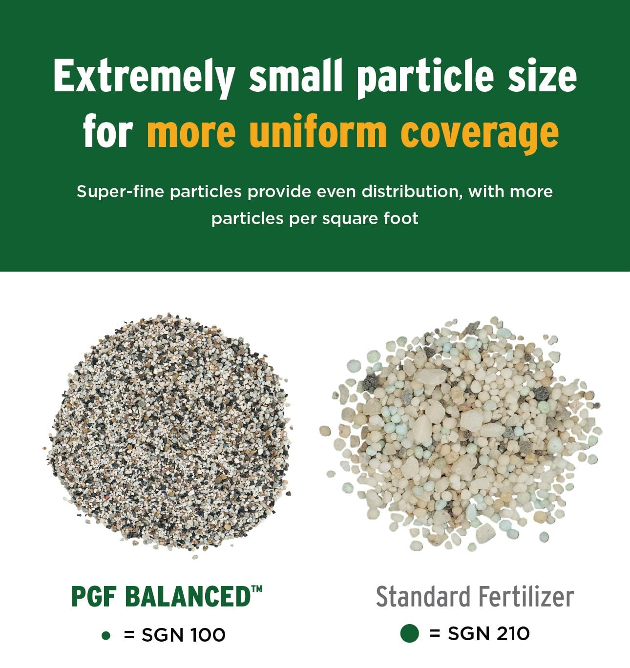 The Andersons PGF Balanced 10-10-10 2% iron fuels deeper greening.