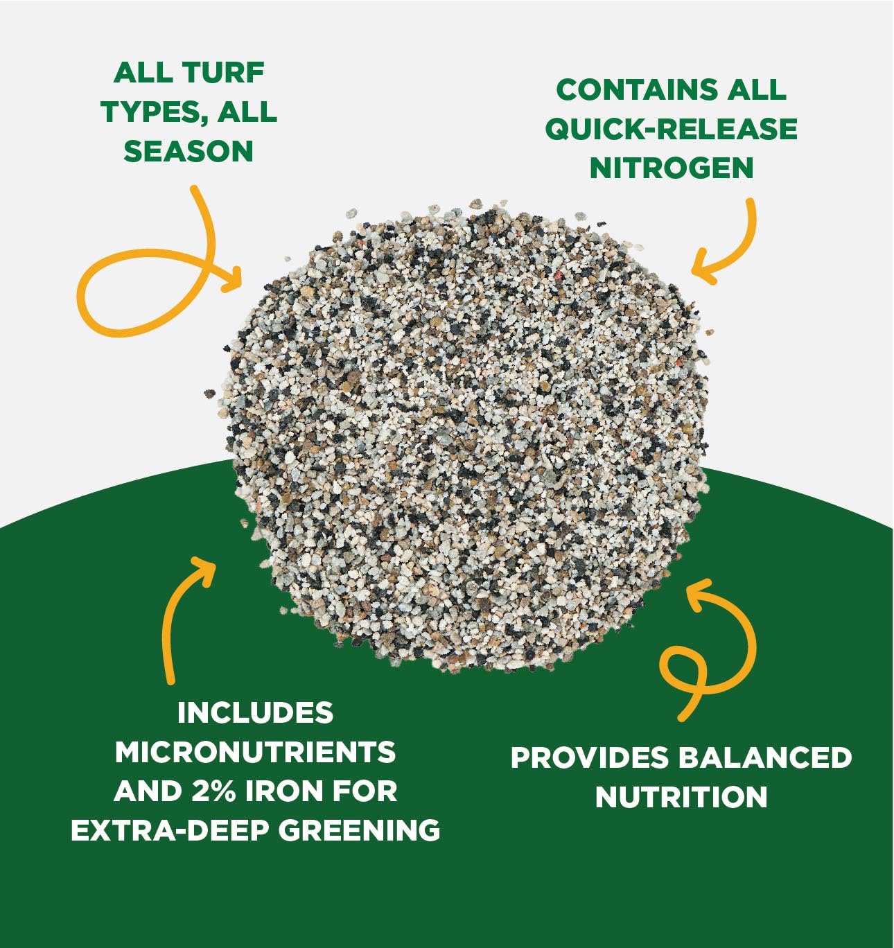 The Andersons PGF Balanced 10-10-10 includes micronutrients for healthy plant vigor.
