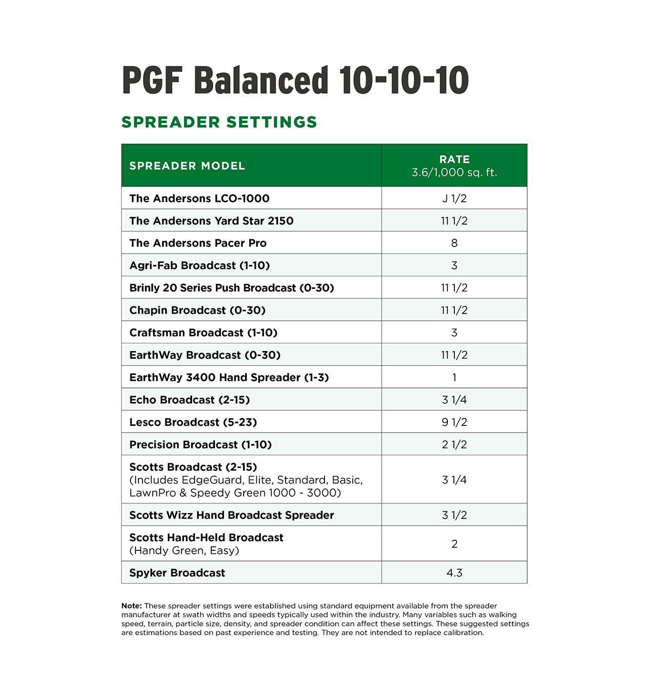 Not available in California; The Andersons PGF Balanced shown for other regions.