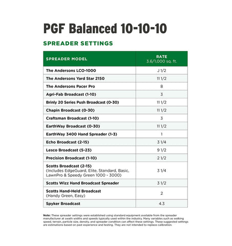 Not available in California; The Andersons PGF Balanced shown for other regions.