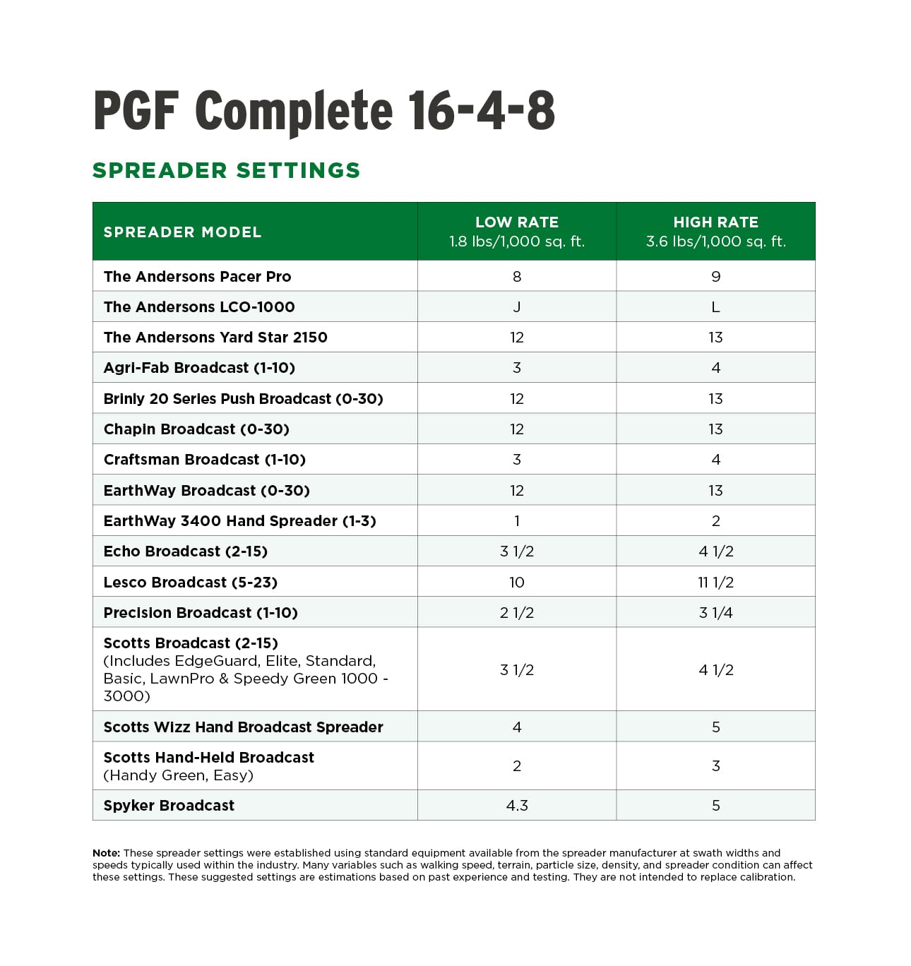 The Andersons PGF Complete 16-4-8 application method diagram guides even spreading.