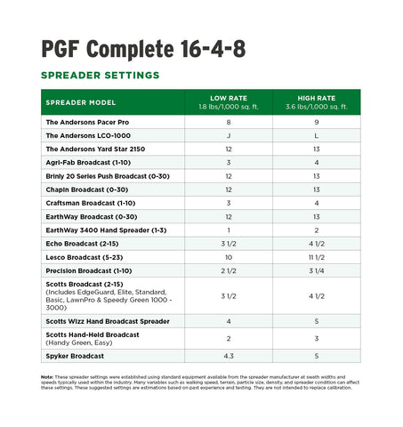 The Andersons PGF Complete 16-4-8 application method diagram guides even spreading.