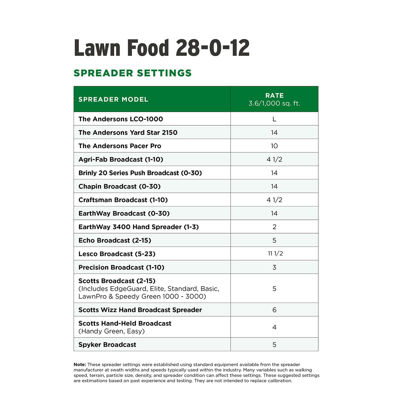 The Andersons lawn-health display showing healthy turf during heat