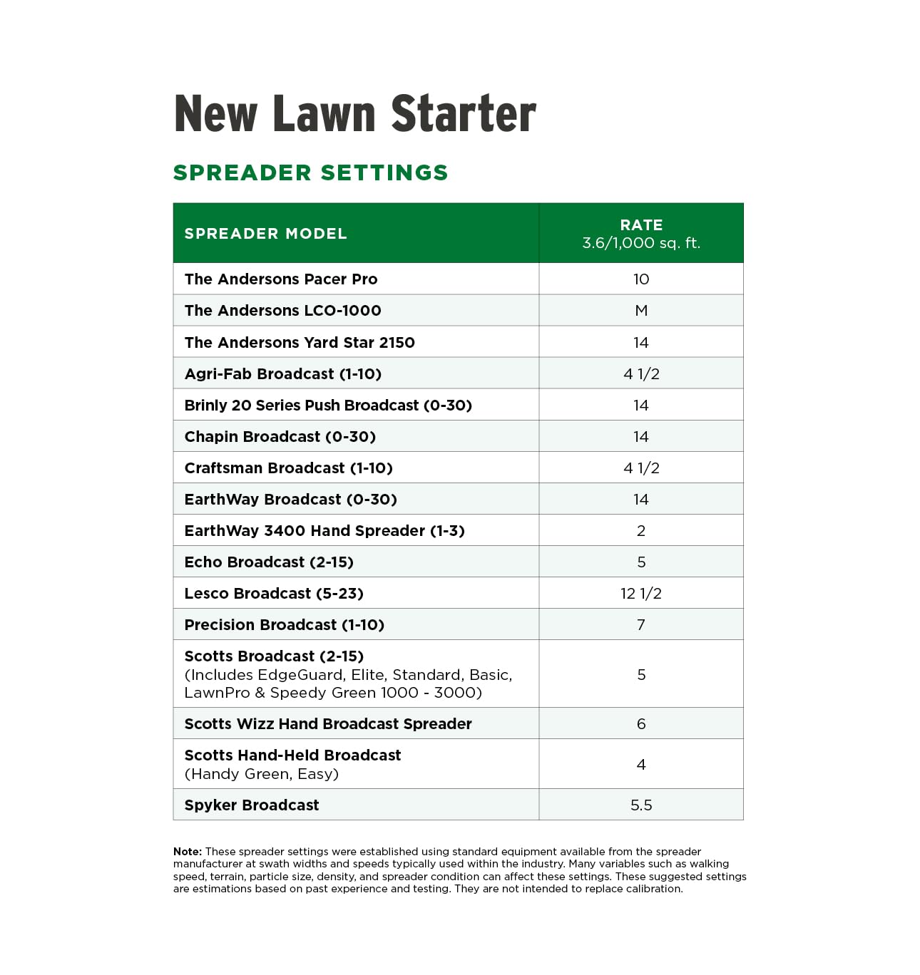 The Andersons Premium New Lawn Starter iron detail highlighting deep greening