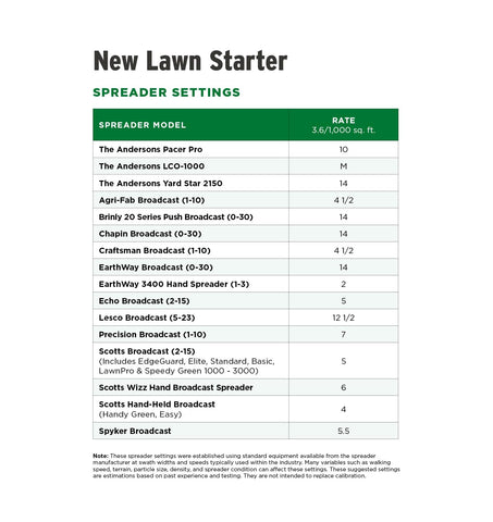 The Andersons Premium New Lawn Starter iron detail highlighting deep greening