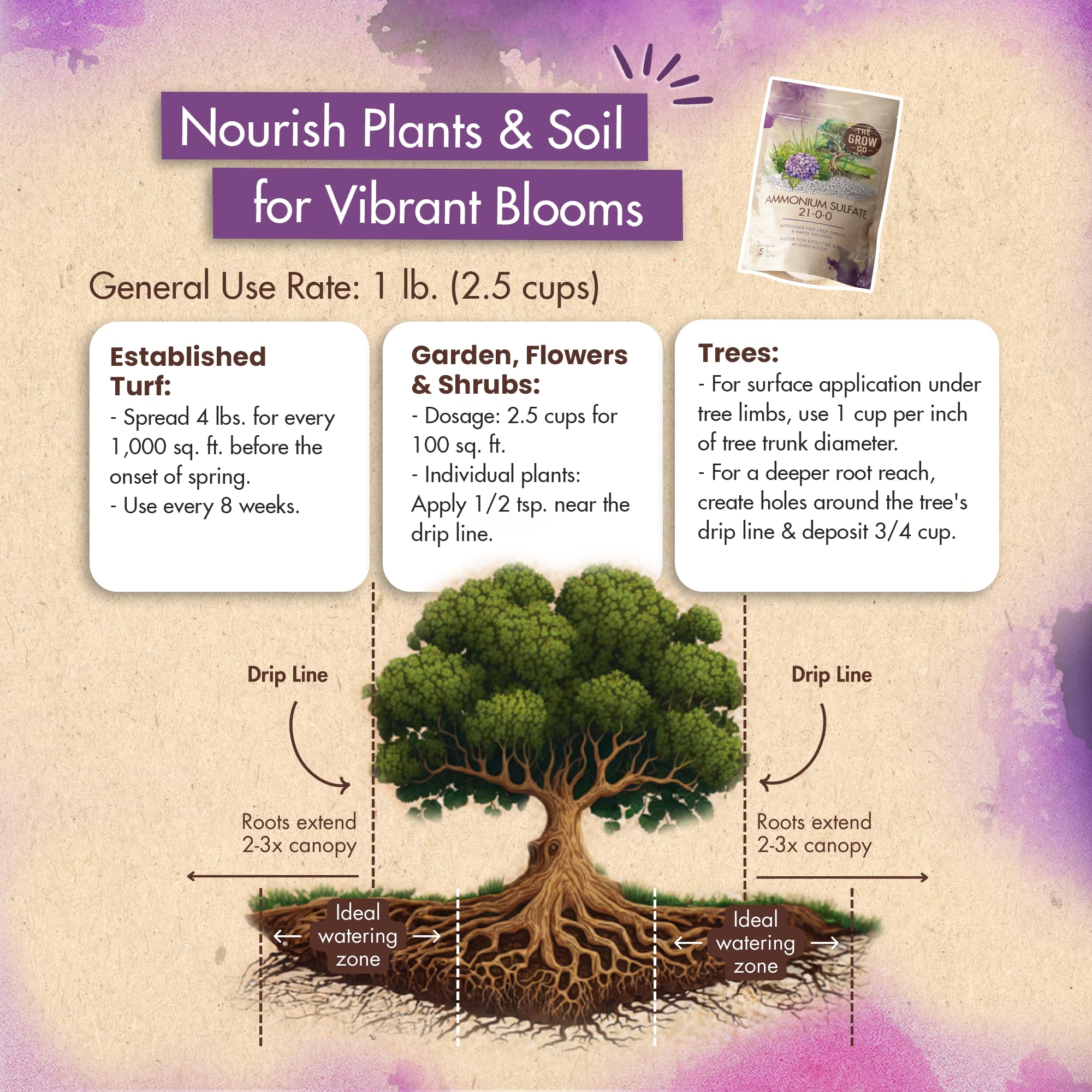The Grow Co ammonium sulfate 21-0-0 helps with vigorous growth and color.