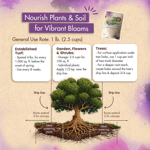 The Grow Co ammonium sulfate 21-0-0 helps with vigorous growth and color.
