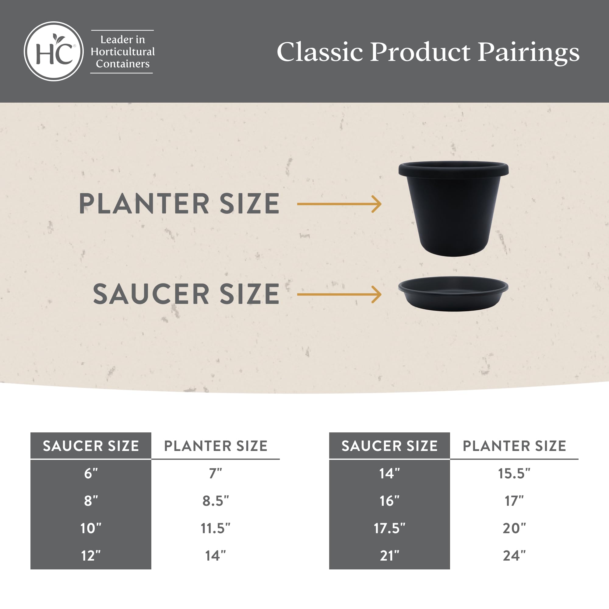 Weather-resistant plastic of The HC Companies saucer resisting cracking and fading outdoors