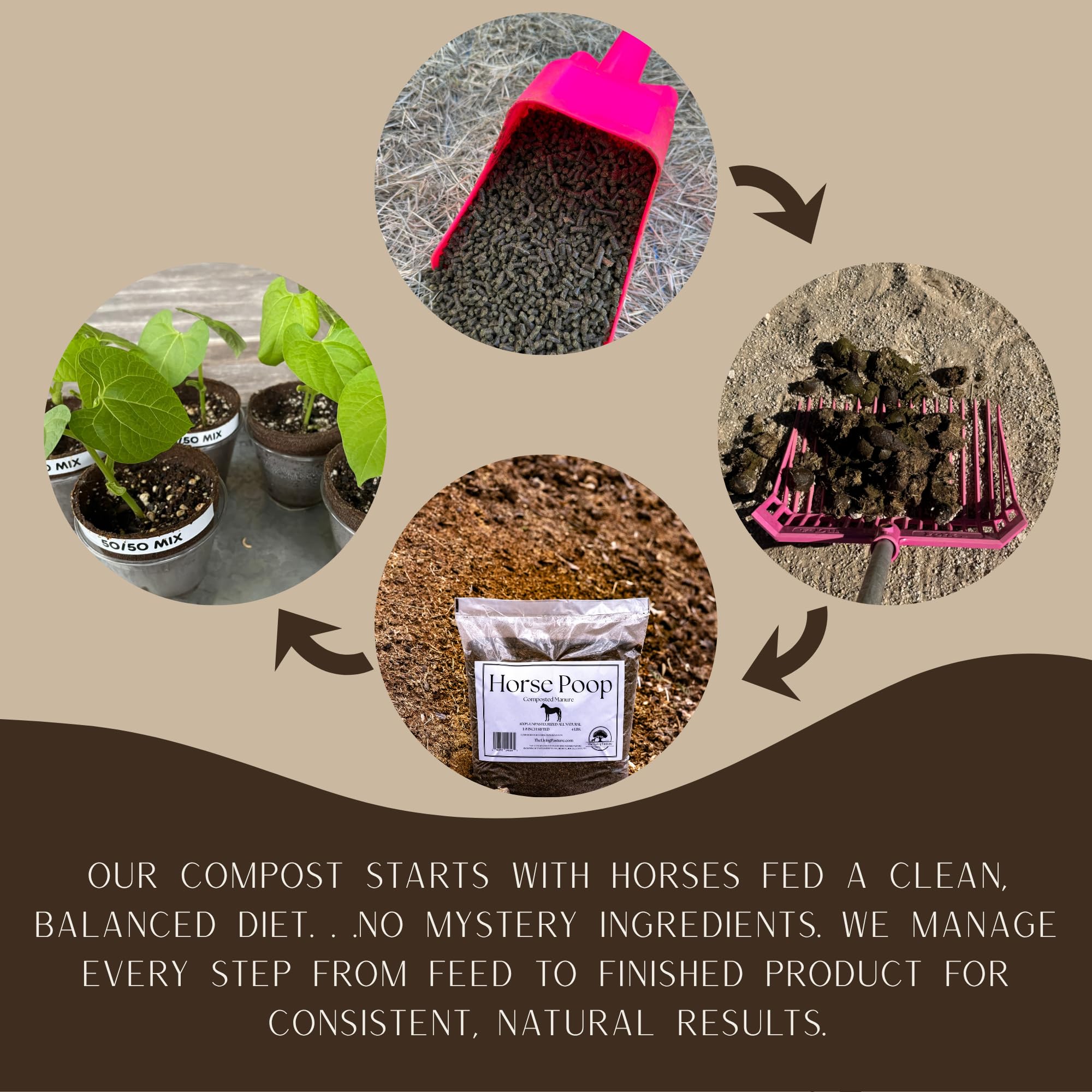 The Living Pasture composted-manure-usa photo shows US packaging.