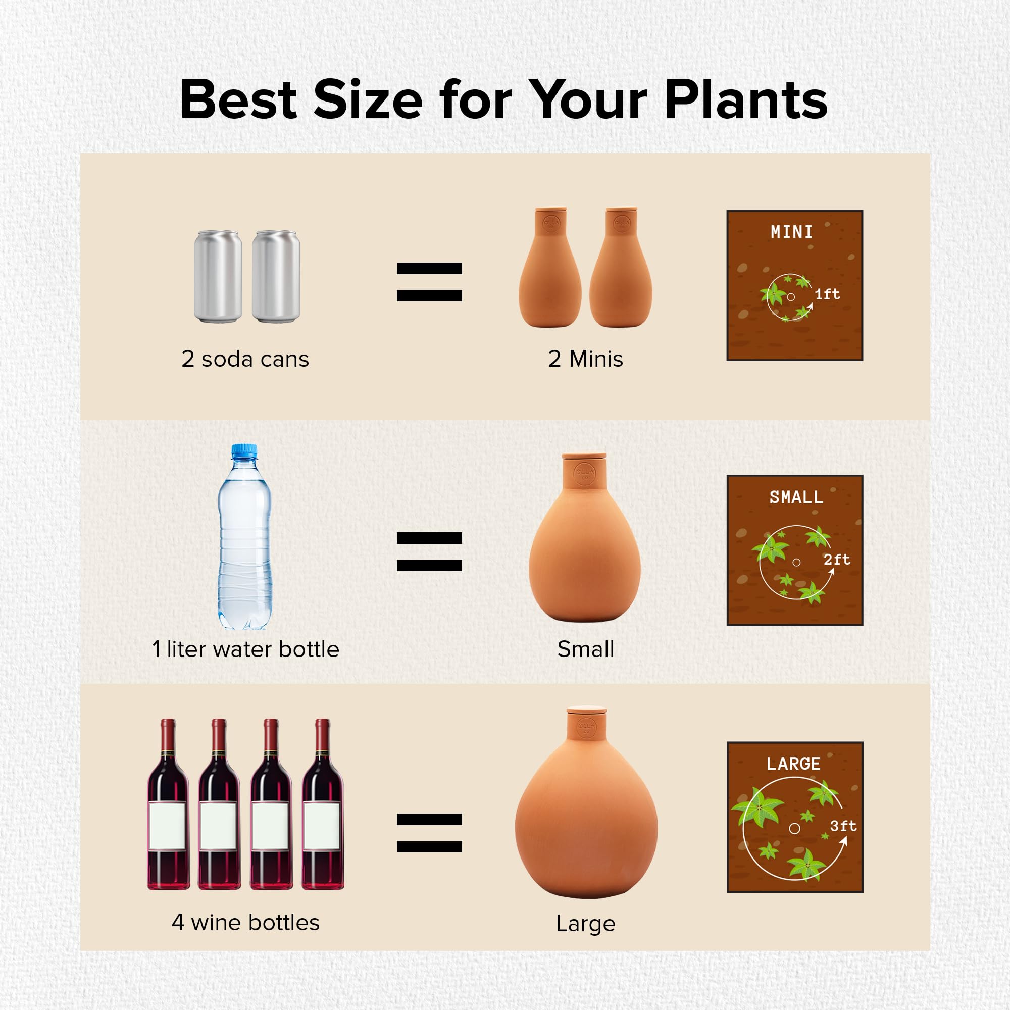 The Olla Company weed-reducing irrigation delivers water where plants need it.