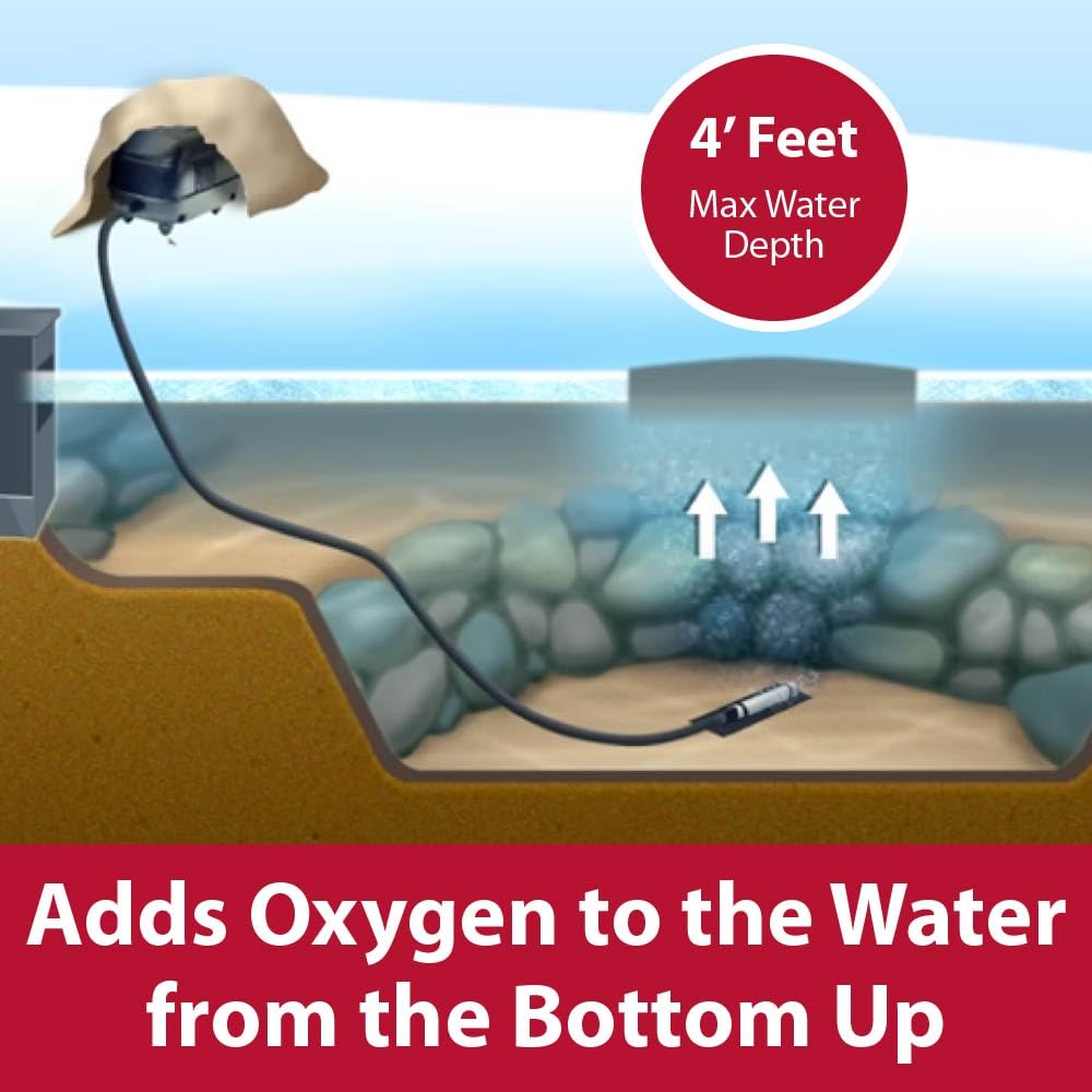 The Pond Guy air line supports flexible installation around the pond