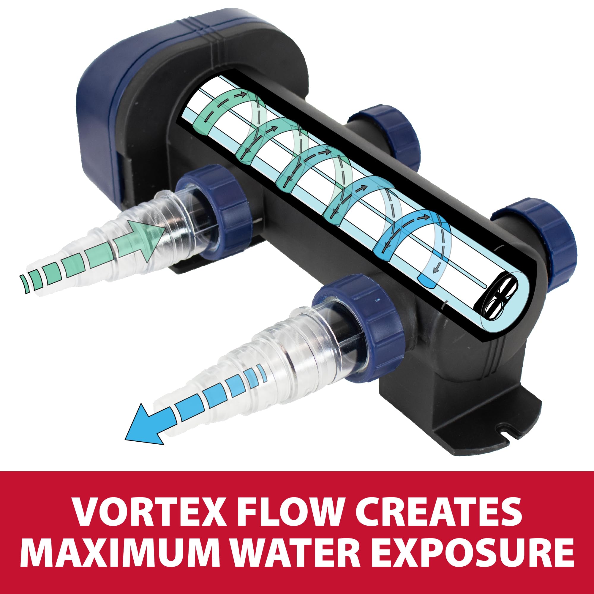 The Pond Guy UltraUV 13-watt compact design enables energy-efficient clarification.